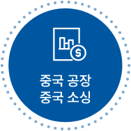 중국공장 중국소싱